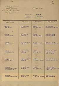  Livre d’Or du ministère des pensions 